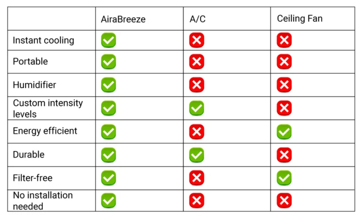 AiraBreeze comparison
